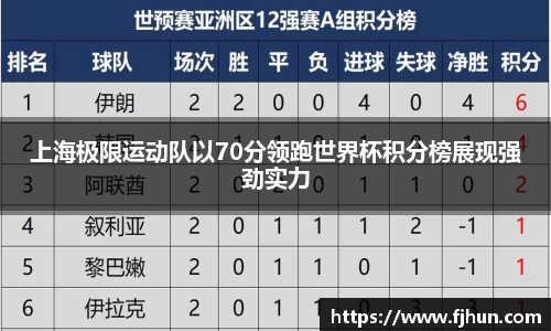 上海极限运动队以70分领跑世界杯积分榜展现强劲实力